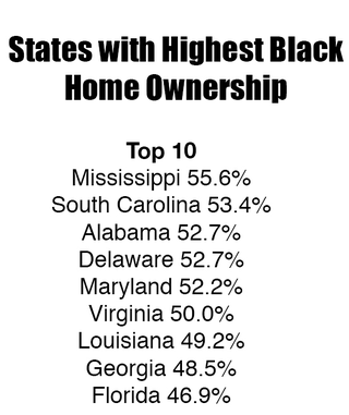 Data sources: BlackDemographics.com and the 2010 U.S. Census